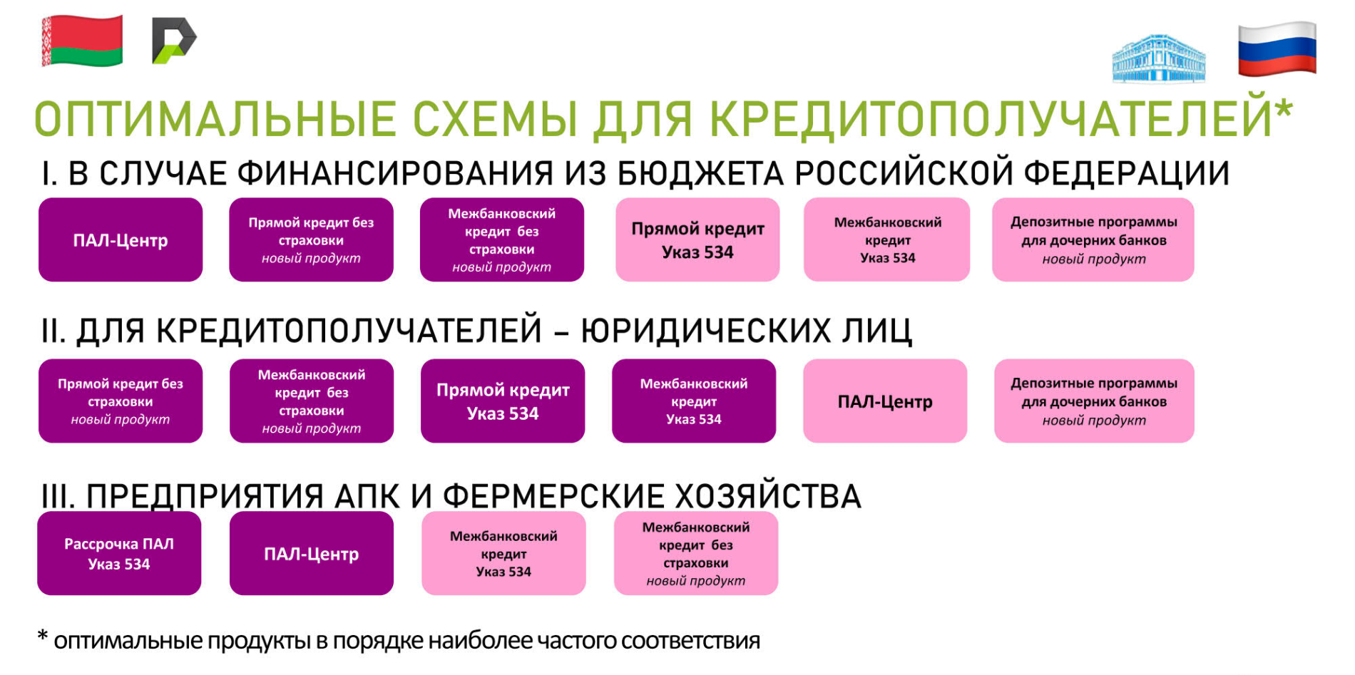 схемы